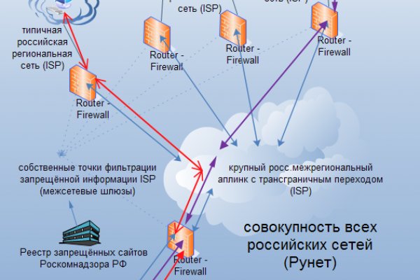 Кракен через тор