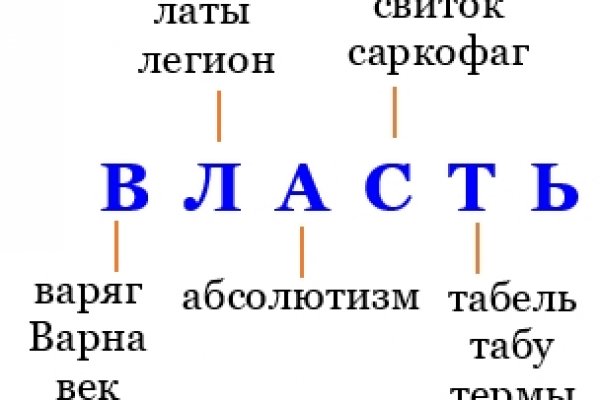 Кракен шоп это