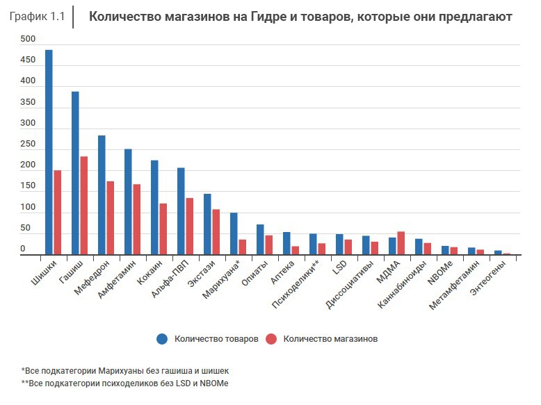 Проверенная ссылка кракен